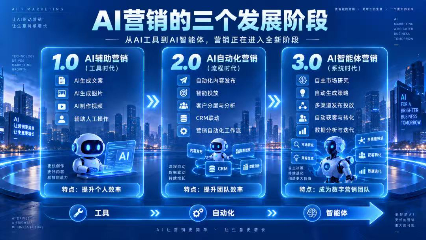 家政服务AI营销适合在 AI 搜索布局哪些信息,AI营销