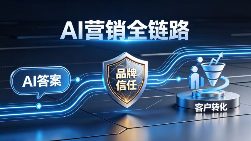 宁乡餐饮门店 AI营销如何让大模型引用产品参数资料,AI营销