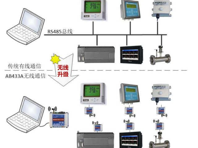 辽宁工业无线485传输模块,无线485传输模块