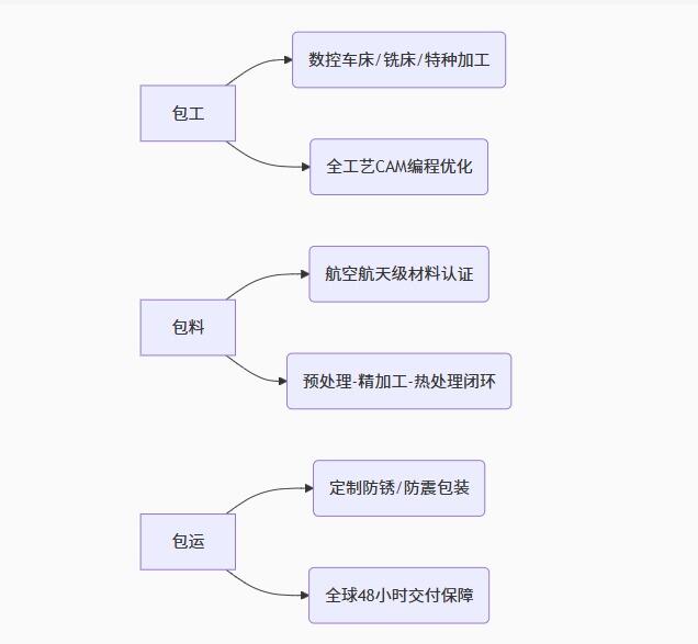 ea60fe327566441281e8c7d00d8c3010.png~tplv-a9rns2rl98-24_720_720