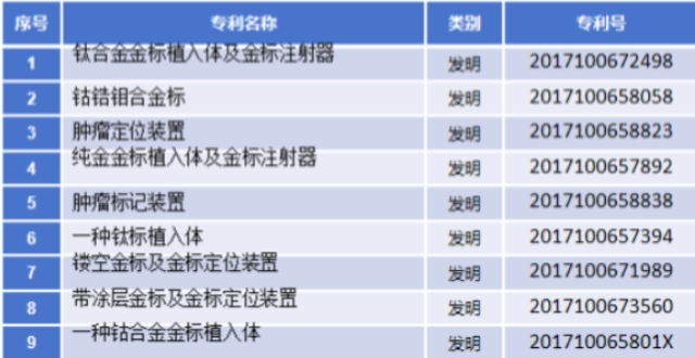 怎樣選擇精細(xì)放療(金標(biāo))選擇 南京萬灃生物醫(yī)學(xué)供應(yīng)