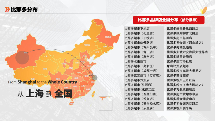 闵行区异业联盟商超加盟哪家好 上海徐汇沪超比那多软件科技供应