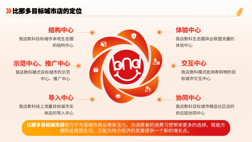 云南商超加盟多少钱 上海徐汇沪超比那多软件科技供应