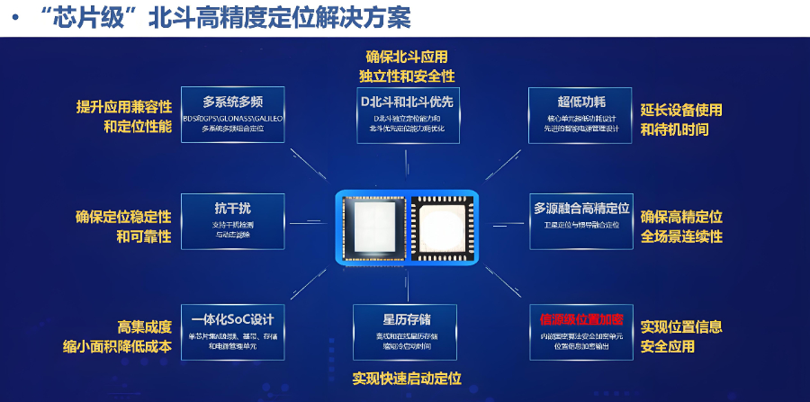 上海soc芯片技術 創(chuàng)新服務 蘇州知碼芯信息科技供應