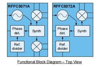 Rpc R5077 RFFC5071:可重构的变频器件_苏州知码芯信息科技有限公司