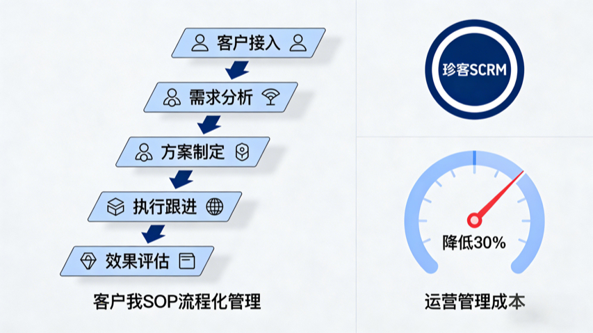 清徐制造业社会化客户关系管理（SCRM）解决方案