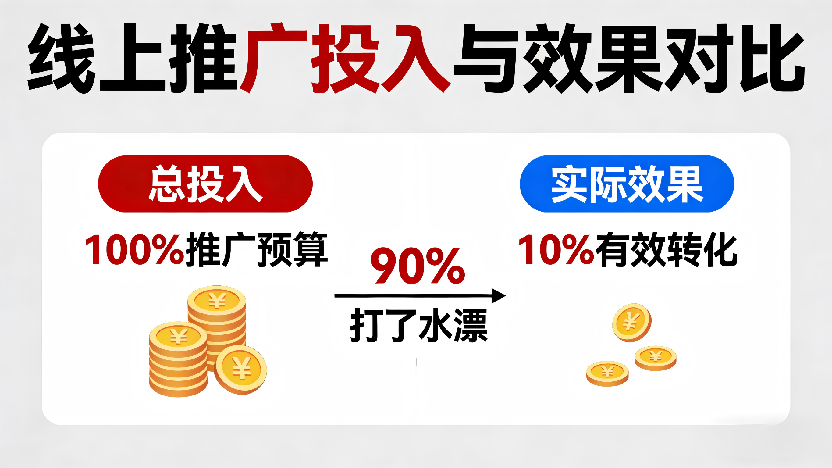 2026年3月｜數(shù)字營(yíng)銷工具TOP推薦助企業(yè)解決線上獲客難題