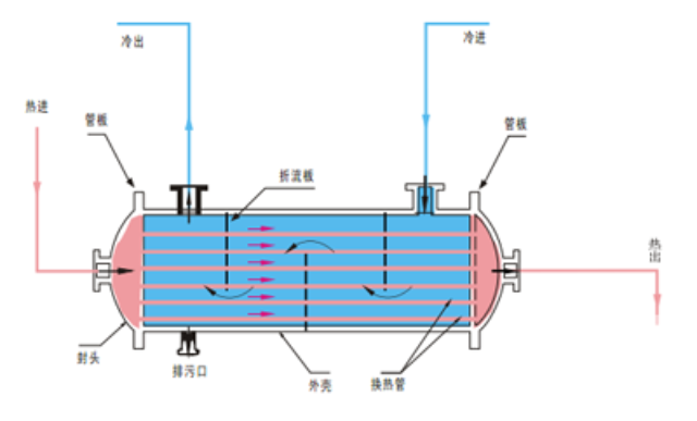 寧夏高效冷凝器市場價(jià)格 湖北艾瑪換熱設(shè)備供應(yīng)