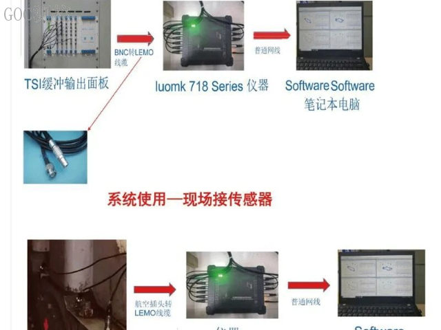 連云港齒輪箱振動檢測,振動檢測服務