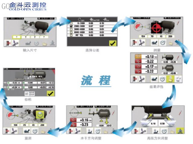 電力激光對(duì)中儀公司,激光對(duì)中儀