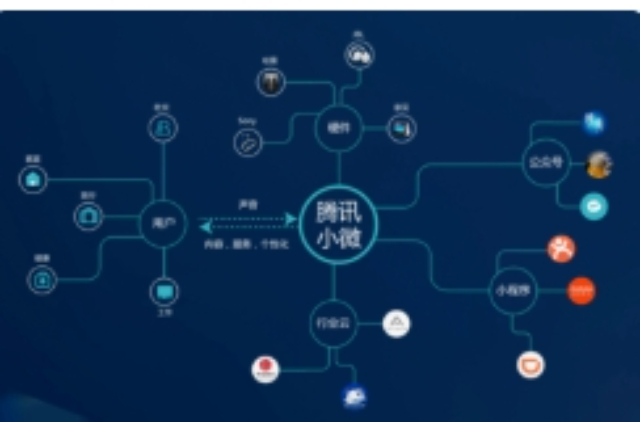 貴州智能硬件量大從優(yōu),智能硬件
