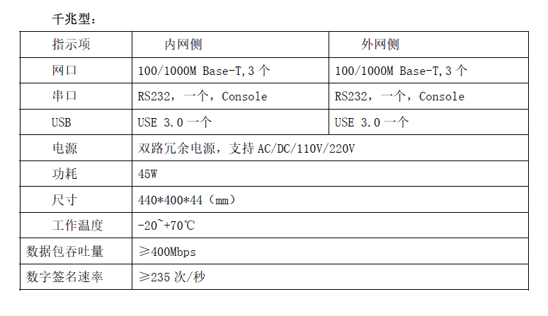四川國(guó)產(chǎn)加密隔離裝置特點(diǎn)是什么 南京博思特電力供應(yīng)