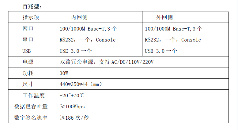 湖北電力二次系統(tǒng)隔離裝置廠家聯(lián)系方式 南京博思特電力供應(yīng)
