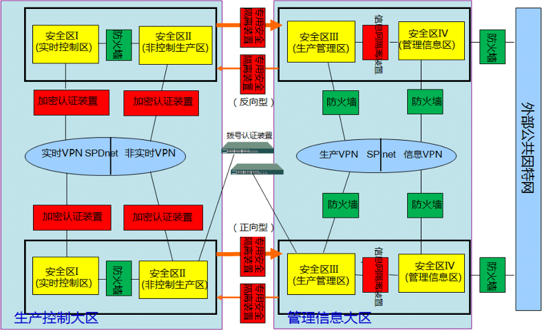 北京文件傳輸隔離裝置售后服務 南京博思特電力供應