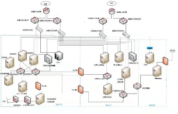 浙江正向隔离装置原理是什么 南京博思特电力供应