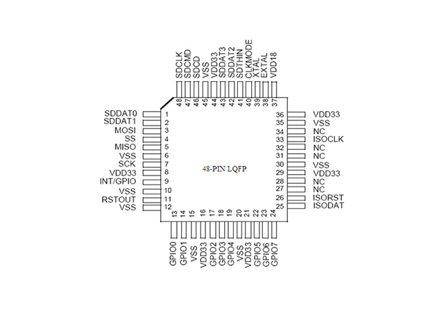 內(nèi)蒙古智能電網(wǎng)安全芯片NRSEC3000哪家供應商比較好 南京博思特電力供應