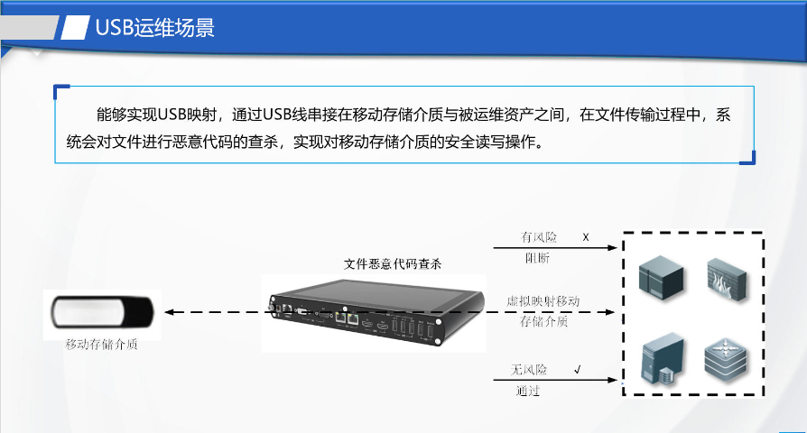 上海现场便携式运维网关性能怎么样 南京博思特电力供应