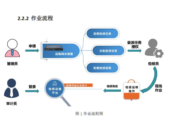 湖北新能源场站便携式运维网关技术支持 南京博思特电力供应;