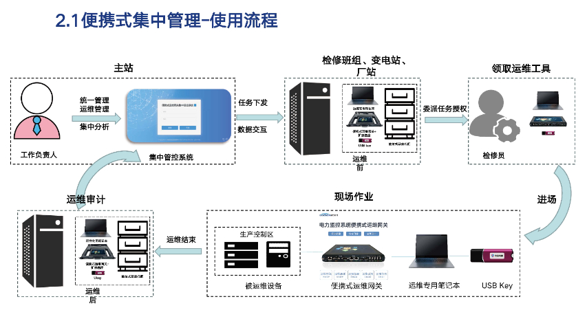 四川工業控制系統便攜式運維網關哪家供應商比較好 南京博思特電力供應