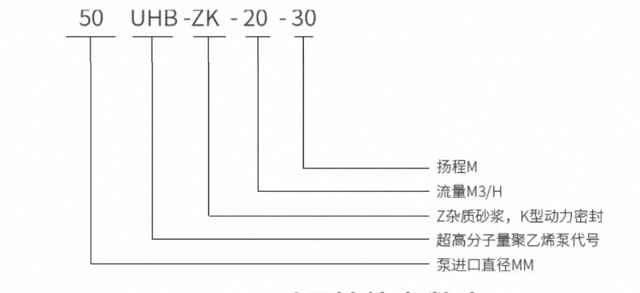河南整套耐腐耐磨砂漿泵比較價(jià)格,耐腐耐磨砂漿泵