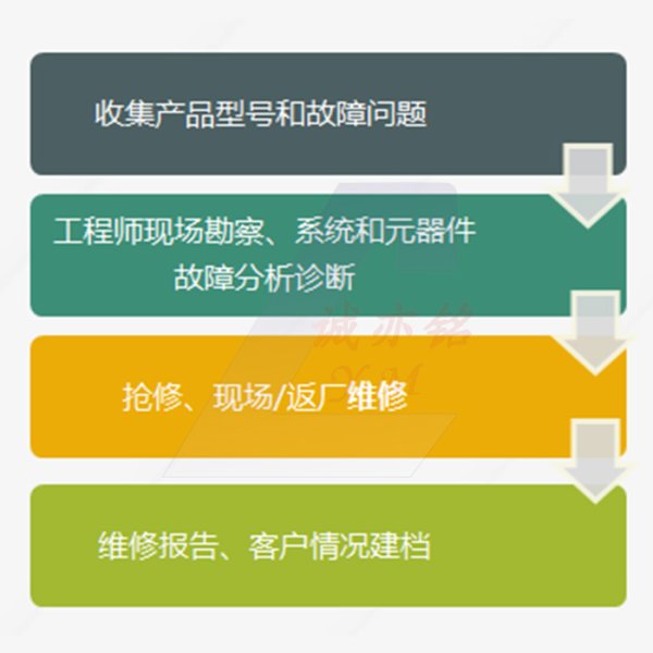 設(shè)備維修