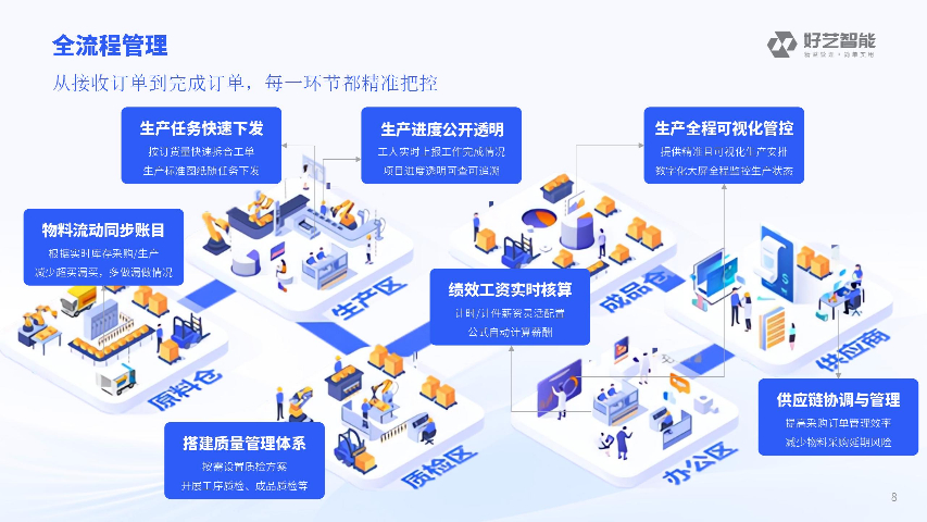 混合式鈑金加工數字化管理系統軟件,坦助鈑金云管家