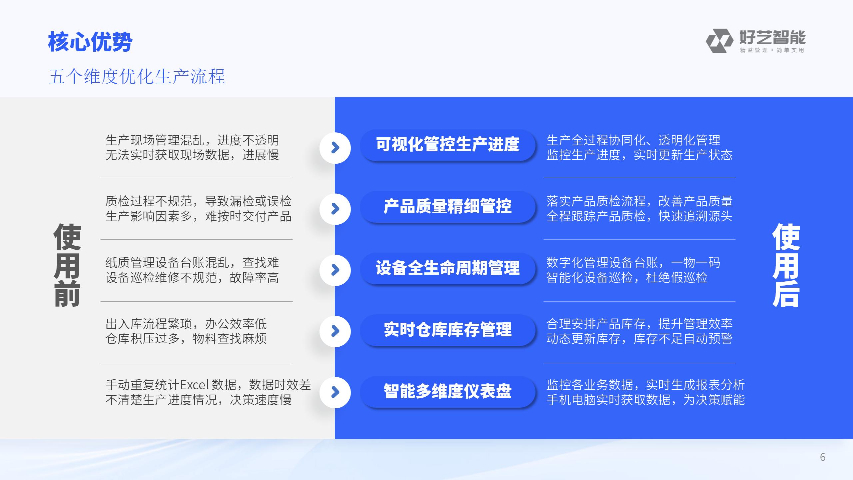 智能精益鈑金加工管理系統咨詢,坦助鈑金云管家