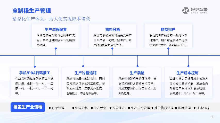 項(xiàng)目型智慧車間管理系統(tǒng),坦助鈑金云管家