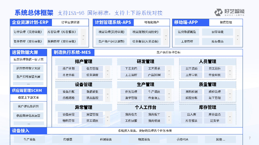 金屬加工制造執行管理咨詢