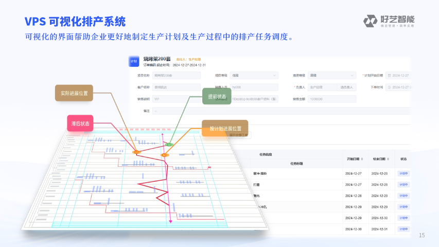 項(xiàng)目型數(shù)字化制造執(zhí)行管理軟件 來(lái)電咨詢 南京好藝智能科技供應(yīng)