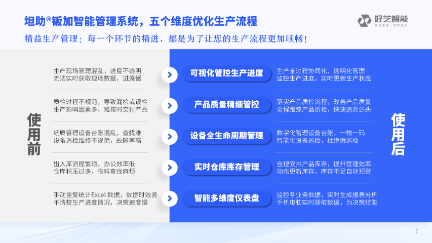 一体化金属制品生产管理云服务平台 诚信互利 南京好艺智能科技供应