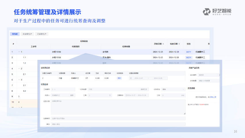 輕量化混合式流程制造MES系統 和諧共贏 南京好藝智能科技供應