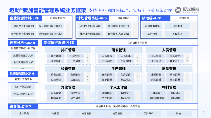 项目型金属制品制造执行管理软件,坦助钣加智能管理系统