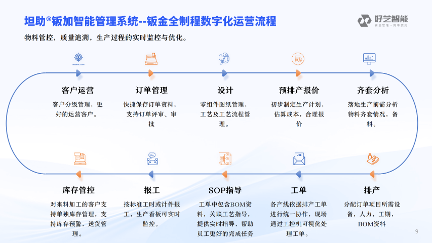 离散式混合式流程制造MES系统,坦助钣加智能管理系统