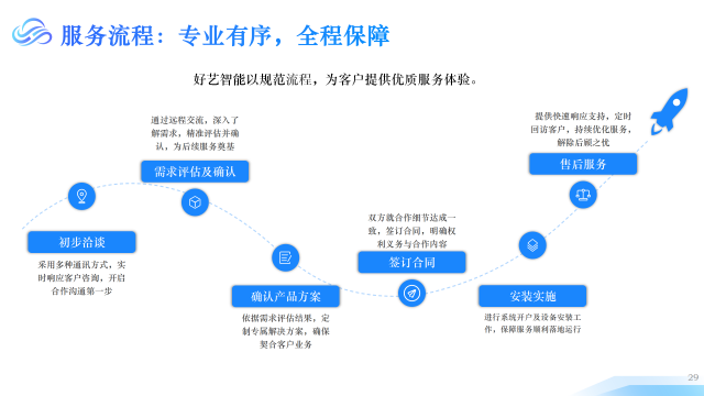 輕量化高效協(xié)同制造執(zhí)行管理系統(tǒng)軟件