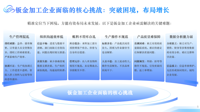 鈑金加工高效協(xié)同制造系統(tǒng) 客戶至上 南京好藝智能科技供應(yīng)