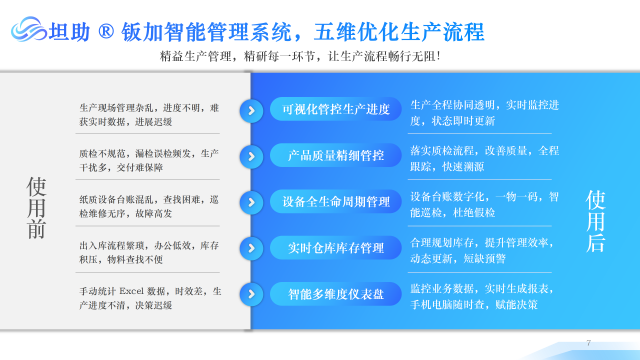 一體化模式創新制造執行管理系統定制