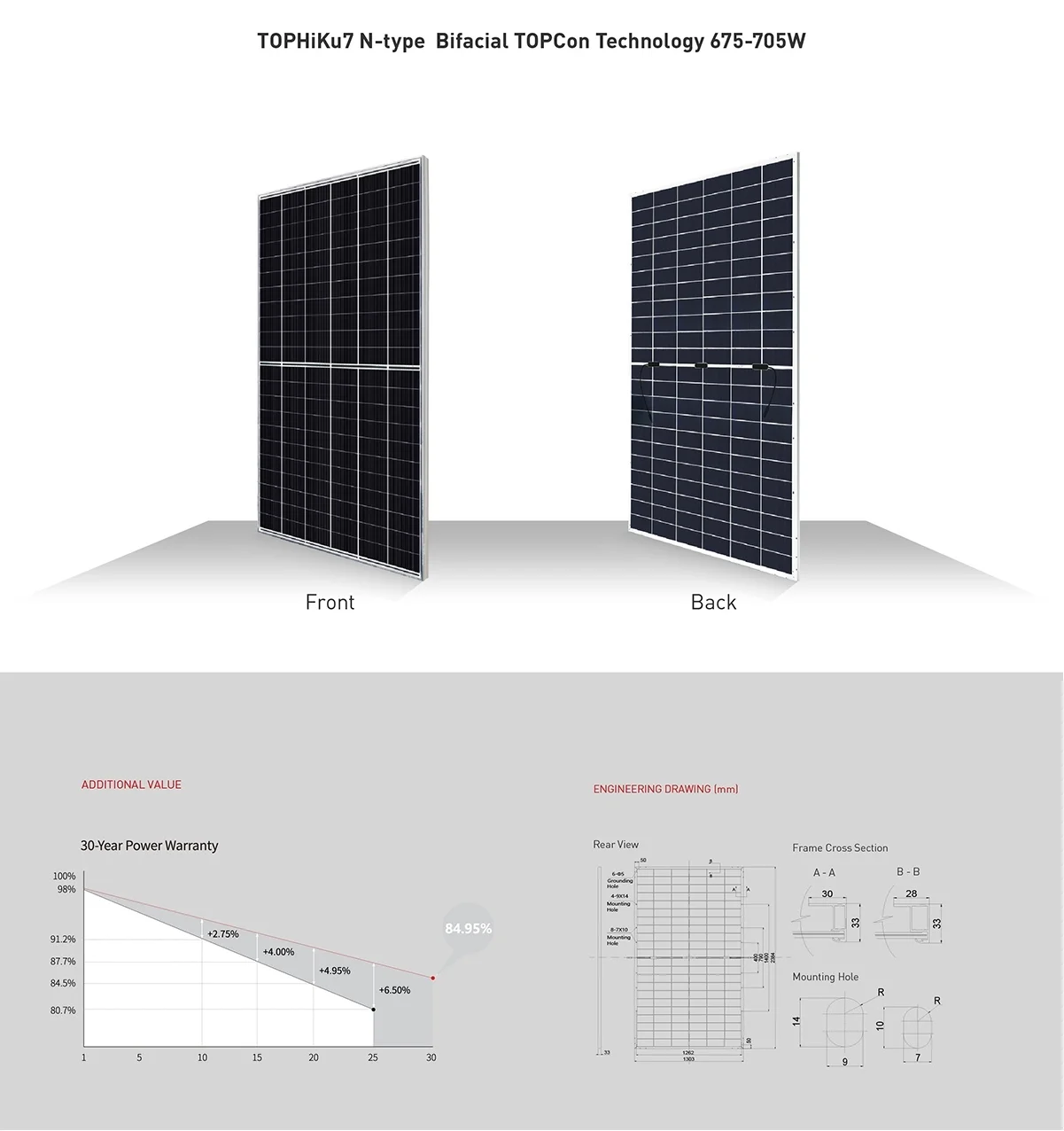 Canadian Solar Panels Bifacial TOPCon 210mm Cell 680W 685W 690W 695W ...