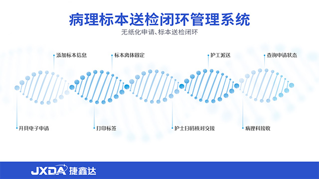 病理切片管理系統(tǒng)電子病歷評(píng)級(jí) 江蘇捷鑫達(dá)智能科技發(fā)展供應(yīng)