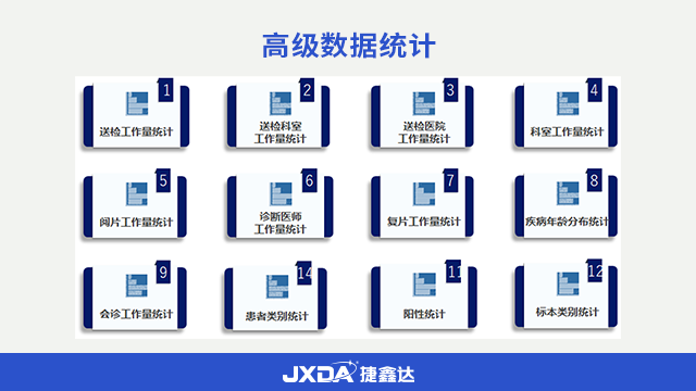 AI阅片智能细胞形态学系统哪家好,细胞形态学系统