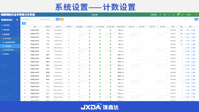 骨髓血液实验室诊断图文报告系统定制,细胞形态学系统