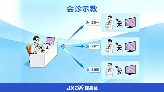 骨髓血液实验室诊断图文报告系统定制,细胞形态学系统
