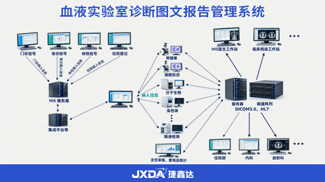 血液实验室专用超声图像信息管理系统,医学影像工作站