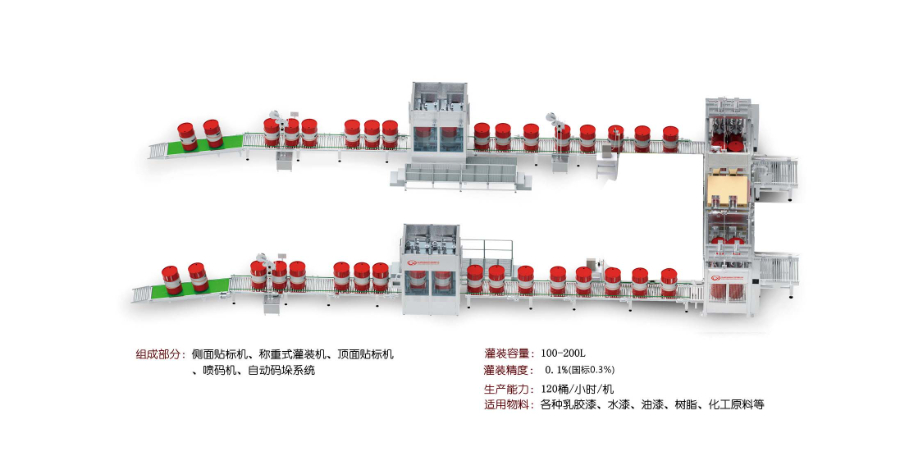 湖南一體化全自動灌裝機咨詢問價 誠信經(jīng)營 聯(lián)梟智能科技供應