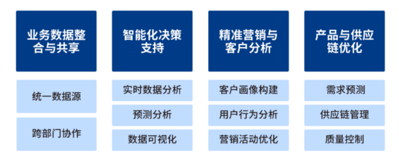 湖北统一数据物联中台定制公司,数据中台