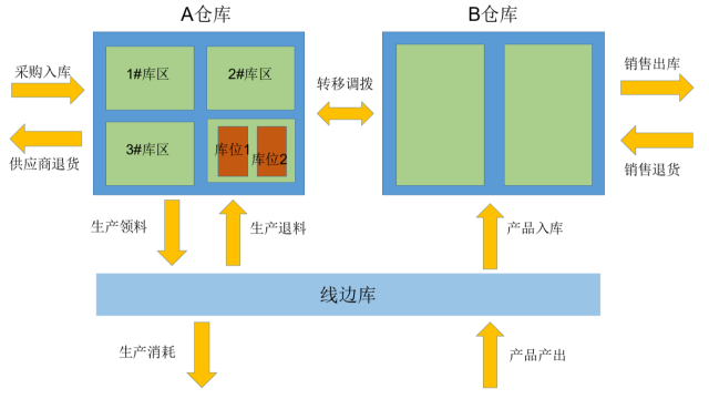 MES解决方案厂商推荐,MES