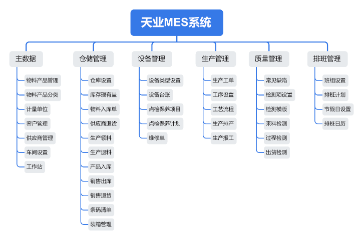 桥梁隧道MES系统供应商,MES