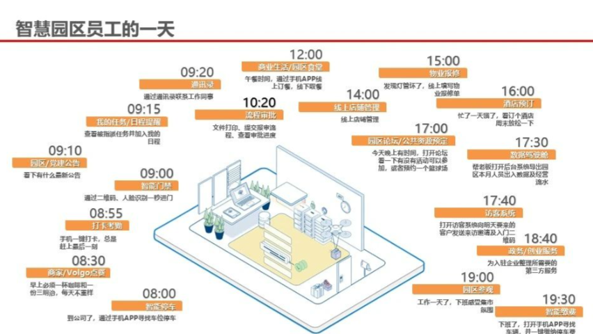 武汉商业综合体IBMS数字孪生,IBMS
