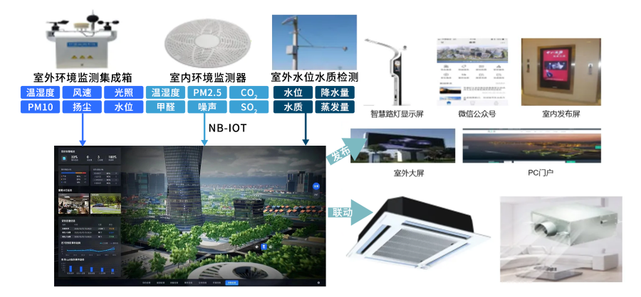 湖北医院建筑能耗集成集成商推荐,IBMS
