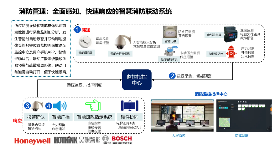 武汉商业综合体IBMS数字孪生,IBMS